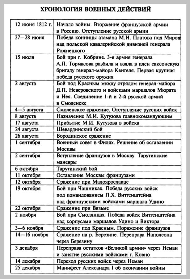 http://*****:8001/history/3/uch1/history/08tema8/shem8/voina1812_hronologia_files/image001.jpg