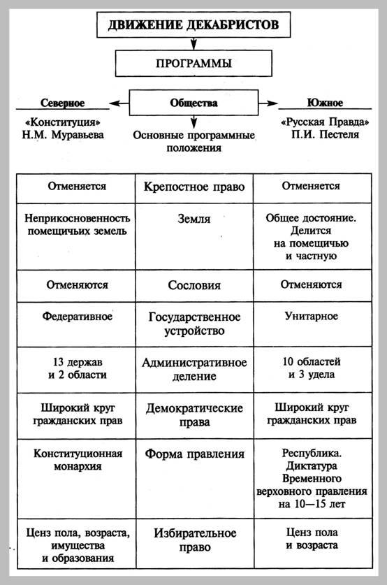 http://*****:8001/history/3/uch1/history/08tema8/shem8/dekbrist_programm_files/image001.jpg