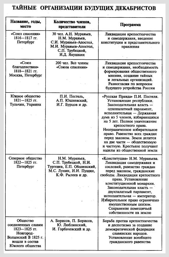 http://*****:8001/history/3/uch1/history/08tema8/shem8/dekbrist_organizazii_files/image001.jpg