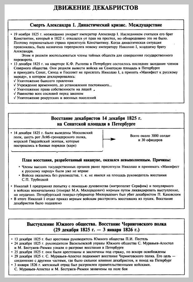 http://*****:8001/history/3/uch1/history/08tema8/shem8/dekbrist_files/image001.jpg