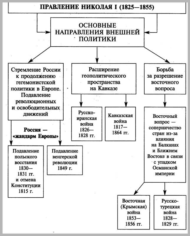 http://*****:8001/history/3/uch1/history/08tema8/shem8/vneshpolitika_nikolai1_files/image001.jpg
