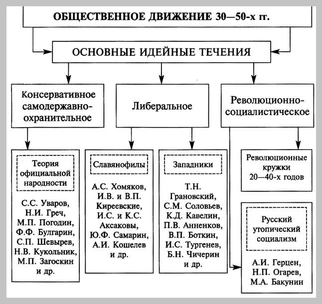 http://*****:8001/history/3/uch1/history/08tema8/shem8/obshestvdvigen_1830_50_files/image001.jpg