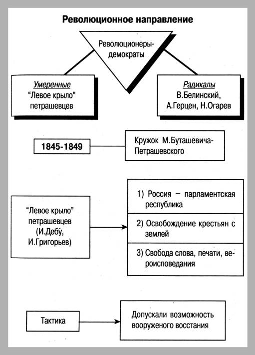 http://*****:8001/history/3/uch1/history/08tema8/shem8/revoluz_napravl_files/image001.jpg