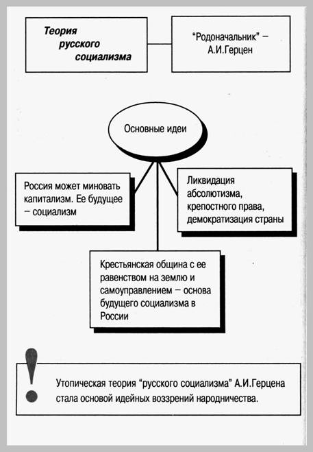 http://*****:8001/history/3/uch1/history/08tema8/shem8/gerzen_idei_files/image001.jpg