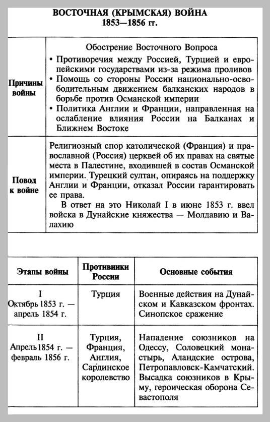 http://*****:8001/history/3/uch1/history/08tema8/shem8/krimskaya_voina_files/image001.jpg