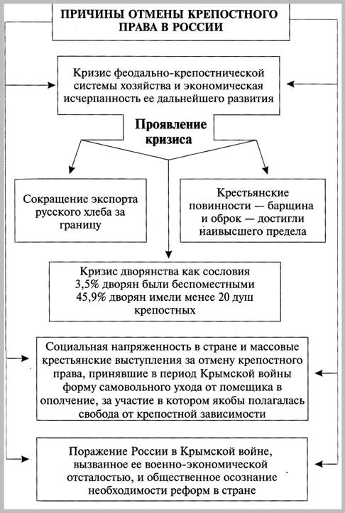 http://*****:8001/history/3/uch1/history/09tema9/shemi9/prishin_otmeni_krepostogo_prava_files/image001.jpg