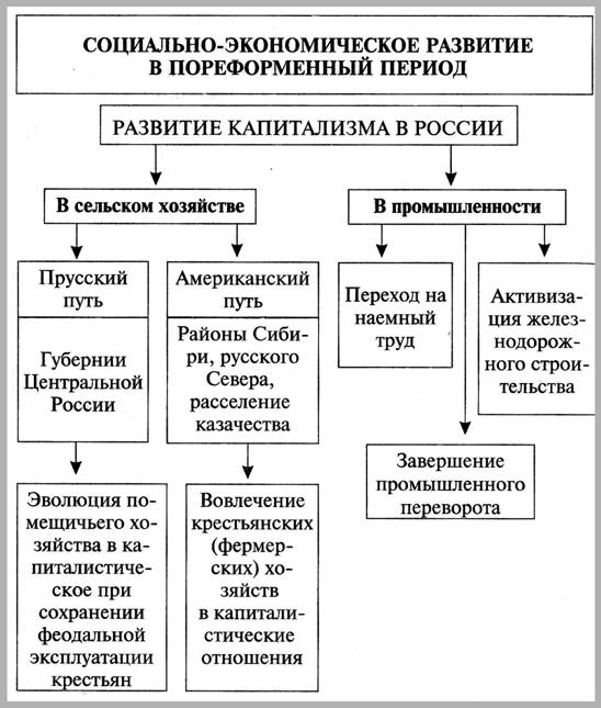 http://*****:8001/history/3/uch1/history/09tema9/shemi9/razvitie_kapitalizma_porefirmen_period_files/image001.jpg