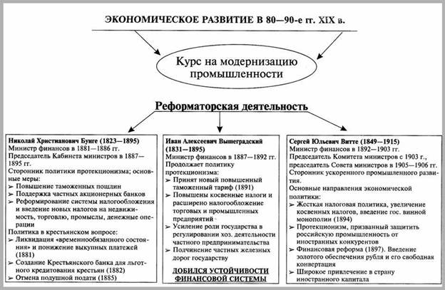 http://*****:8001/history/3/uch1/history/09tema9/shemi9/ekonom_razvitie_80_90gg_files/image001.jpg