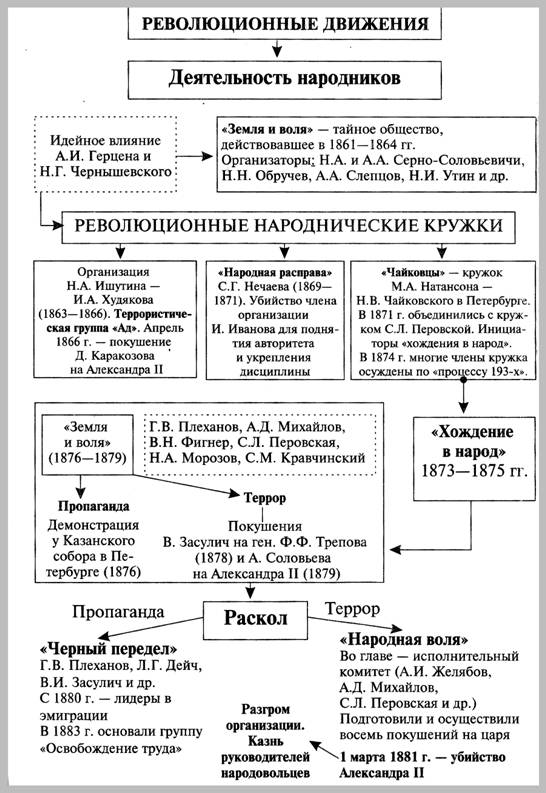 http://*****:8001/history/3/uch1/history/09tema9/shemi9/rev_dvigenie_60_70gg_files/image001.jpg