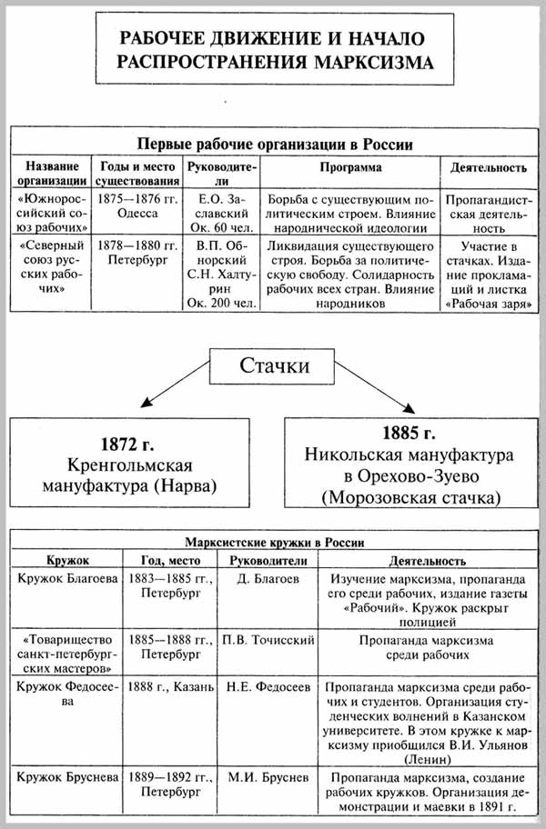 http://*****:8001/history/3/uch1/history/09tema9/shemi9/rabosh_dvig_i_marksism_files/image001.jpg