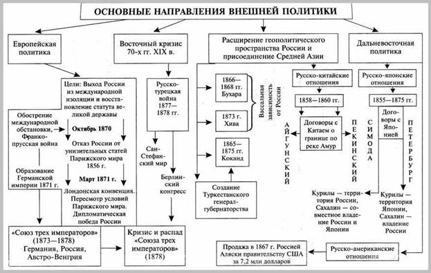 http://*****:8001/history/3/uch1/history/09tema9/shemi9/vhesn_politik60_70gg_files/image001.jpg