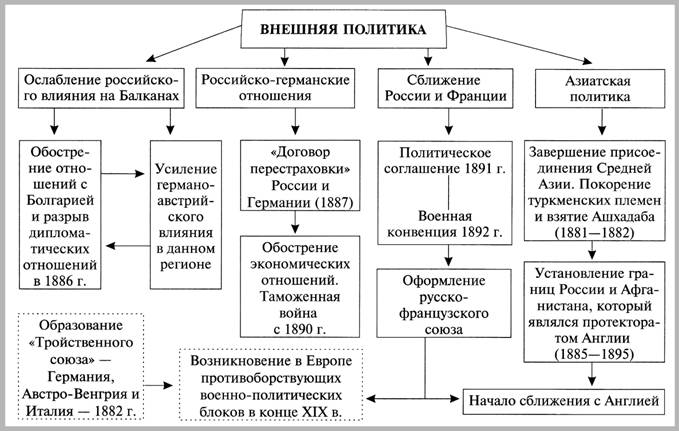http://*****:8001/history/3/uch1/history/09tema9/shemi9/vhesn_politik80_90gg_files/image001.jpg
