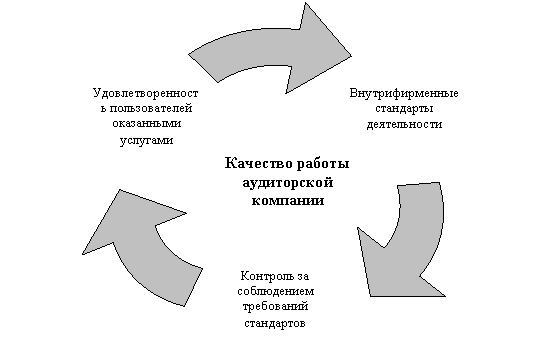Циклическая диаграмма