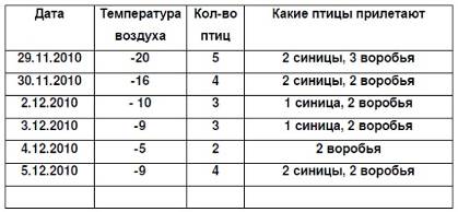 Описание: http://*****/livescienceru/pticy/table1.jpg