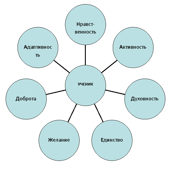 Радиальная диаграмма
