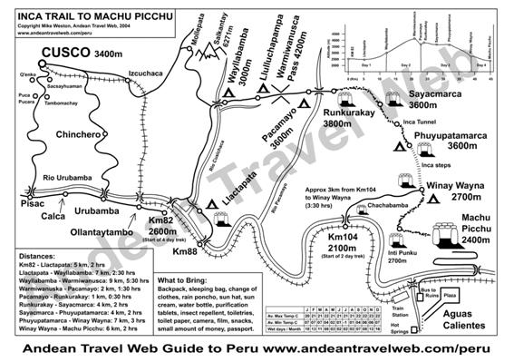 Маршрут Тропы Инков (Inca Trail)