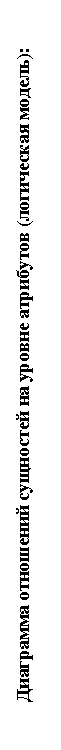 Подпись:
