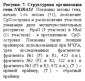Подпись: