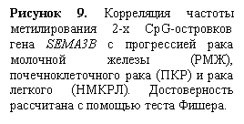 Подпись:
