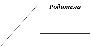 Выноска 2: Родители