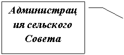 Выноска 3: Администрация сельского Совета
