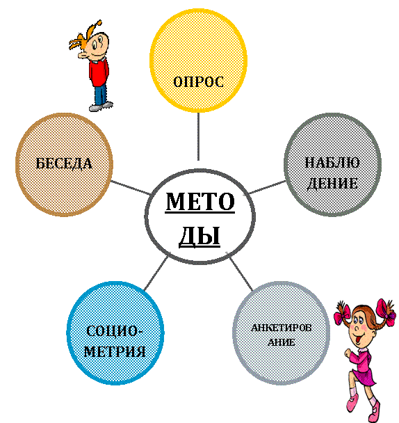 Радиальная диаграмма
