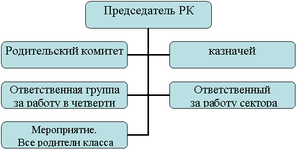 Организационная диаграмма