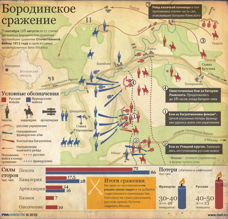Бородинское сражение