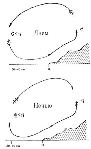 Рис. 118. Бризы.