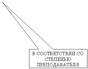Прямоугольная выноска: В СООТВЕТСТВИИ СО СТЕПЕНЬЮ ПРЕПОДАВАТЕЛЯ