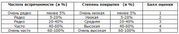 Lihenoind-tabl.jpg