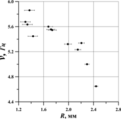 ГРАФИК