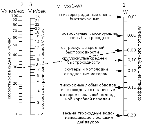 http://*****/katera/images/ris_40_lod_mot_zar_proizv.gif
