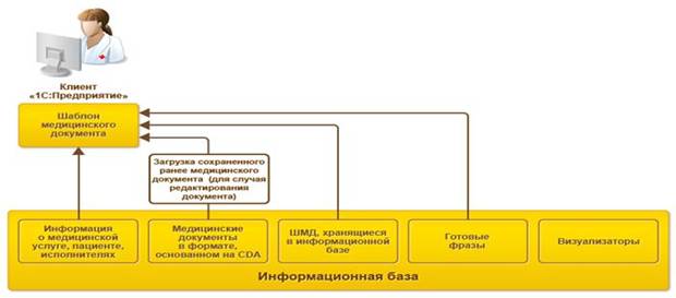 формирование нового медицинского документа.JPG