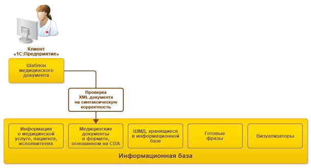 Сохранение медицинского документа.JPG
