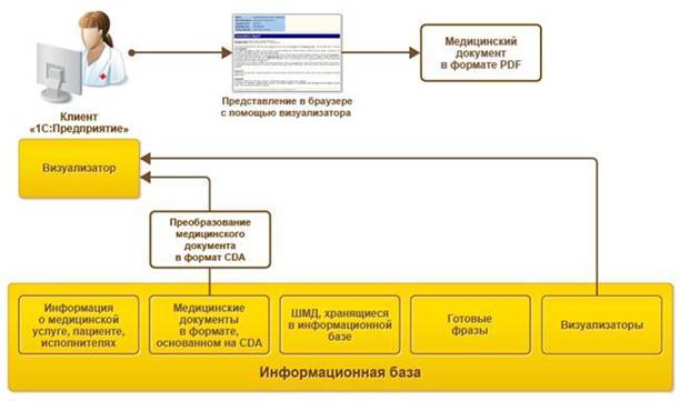открытие медицинского документа для просмотра.JPG