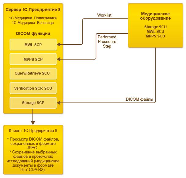 Без использования PACS.JPG