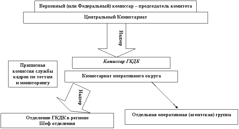 Стрелка вниз: Надзор,Стрелка вниз: Надзор