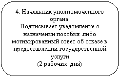 Скругленный прямоугольник: 4. Начальник уполномоченного органа.
Подписывает уведомление о назначении пособия либо мотивированный ответ об отказе в предоставлении государственной услуги
(2 рабочих дня)