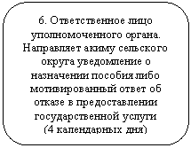 Скругленный прямоугольник: 6. Ответственное лицо уполномоченного органа.
Направляет акиму сельского округа уведомление о назначении пособия либо мотивированный ответ об отказе в предоставлении государственной услуги
(4 календарных дня)