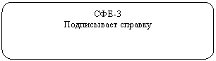 Скругленный прямоугольник: СФЕ-3
Подписывает справку