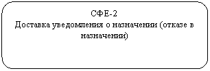 Скругленный прямоугольник: СФЕ-2
Доставка уведомления о назначении (отказе в назначении)