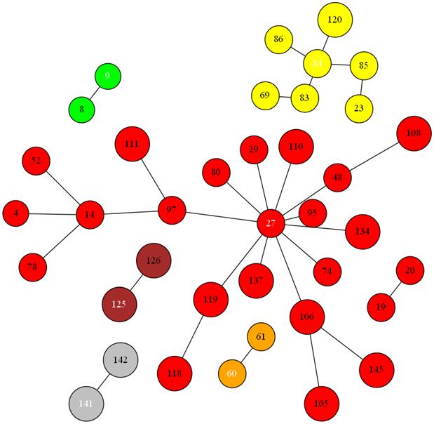 D:\Моё\Работа\Лаборатория\Задания\Mirkin\7trees_15medians.png