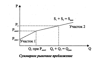 Подпись: