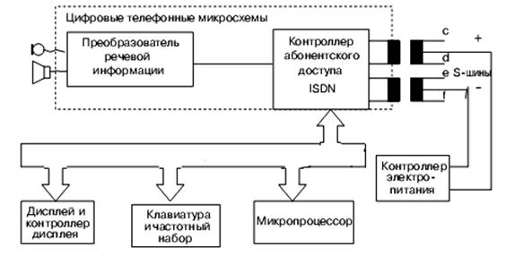 Основной набор микросхем для телефонного терминала