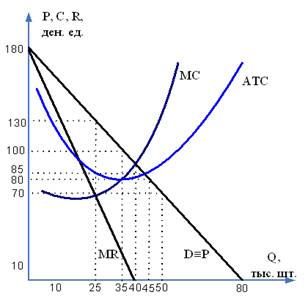 http://mypage.i-exam.ru/pic/1286_183622/AC9CC0889483928D1A06F6B2DF8A361F.png
