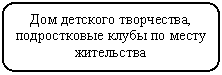 Скругленный прямоугольник: Дом детского творчества, подростковые клубы по месту жительства