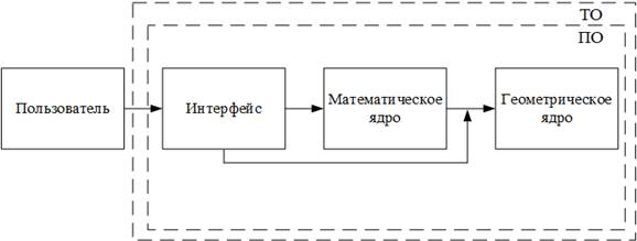 D:\Учёба\Радиатор\Блок схемы\структурная схема.png