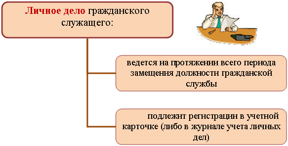 Организационная диаграмма