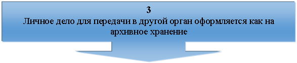 Выноска со стрелкой вниз: 3
Личное дело для передачи в другой орган оформляется как на архивное хранение
